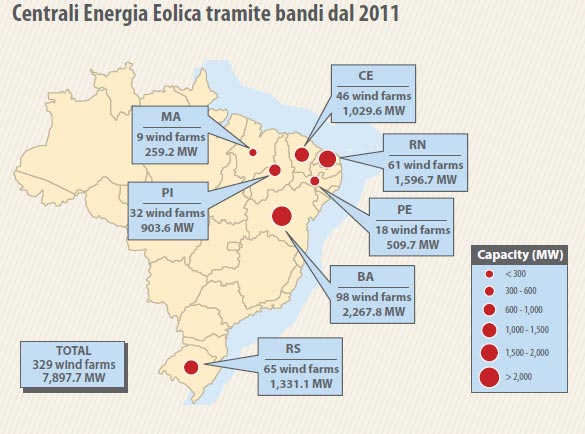 eolica