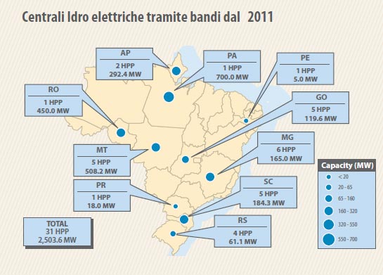 idroelettriche